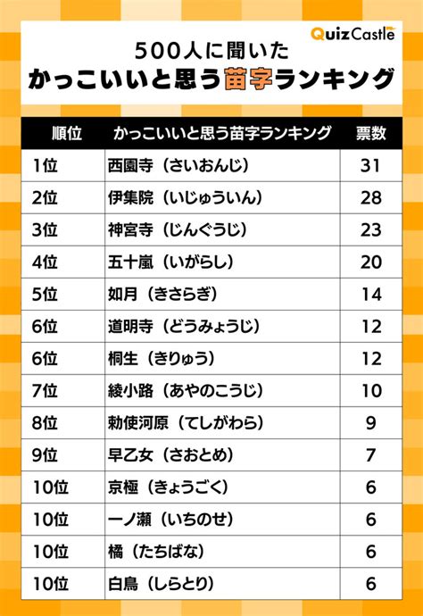 朔 名字|「朔」を含む名字（苗字）ランキング